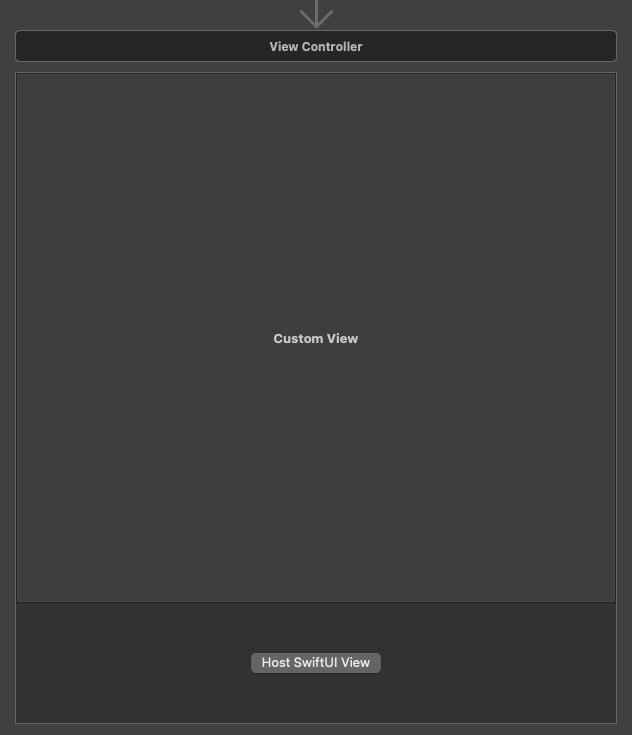 View controller in storyboard with a view containing a button titled Host SwiftUI view and a custom view that will work as a container view.
